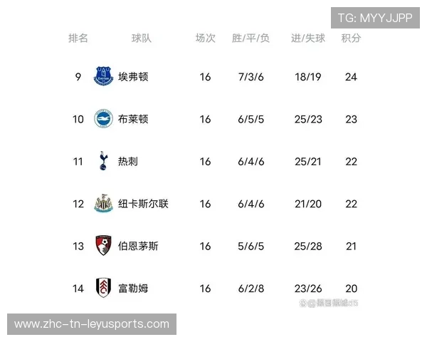 曼联防线再度漏洞百出，伯恩茅斯最终逆袭